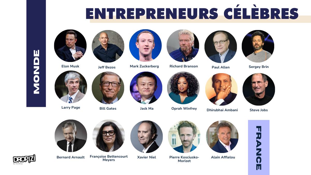 17 Entrepreneurs Connus et Célèbres Liste France Monde